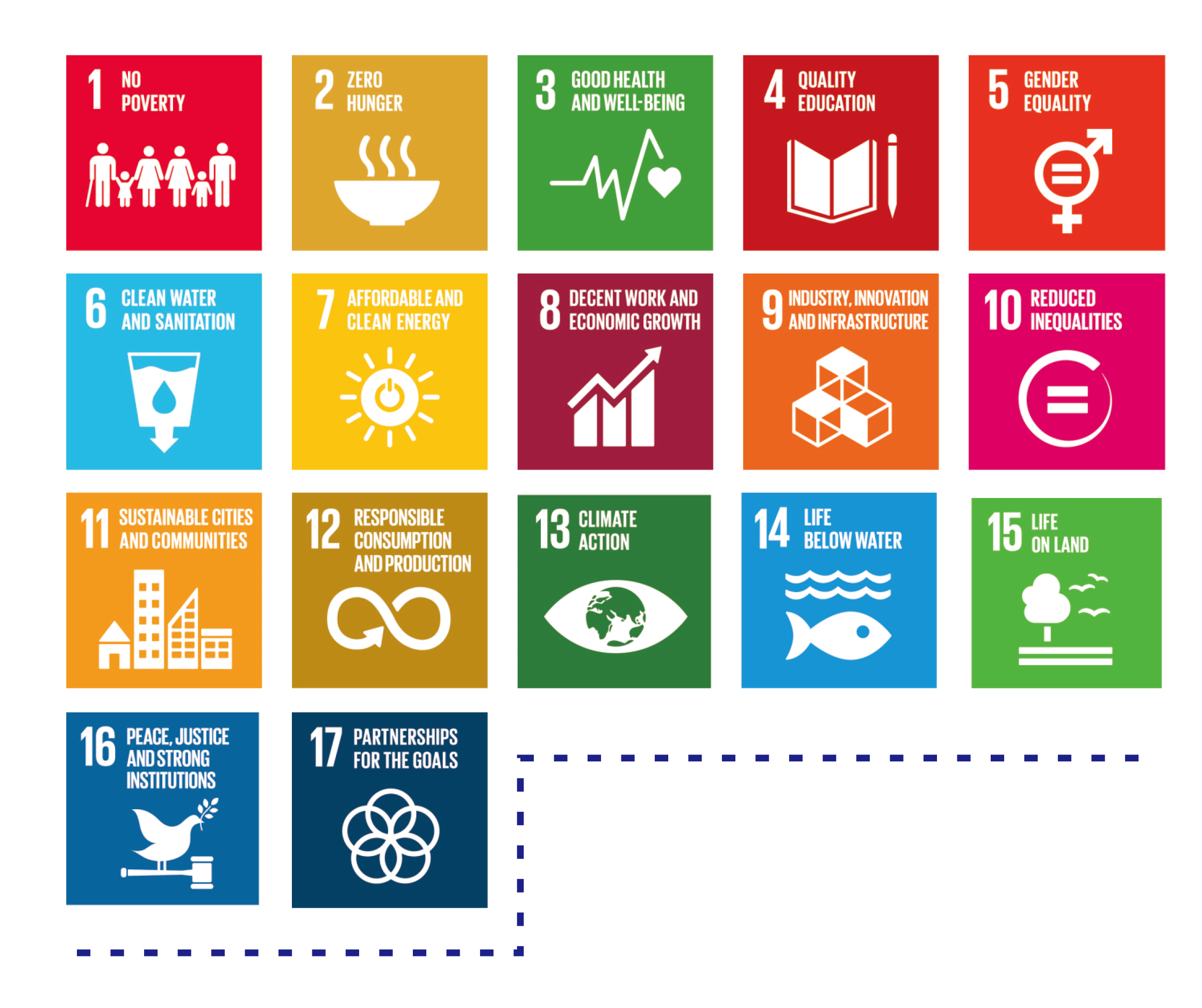 United Nations Sustainable Development Goals